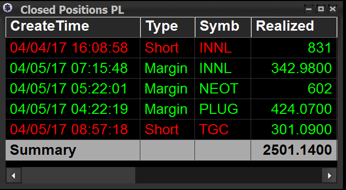 5 for 5. No Home Runs.