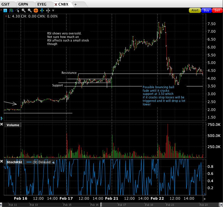 $CNBX analysis (2)