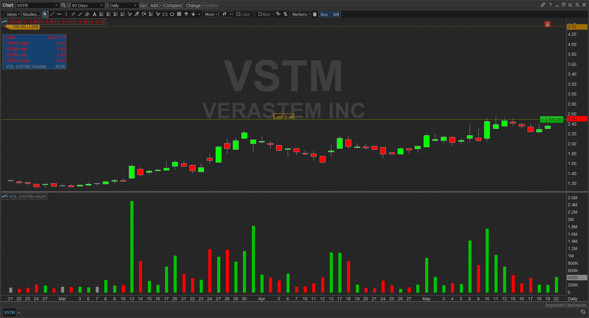 VSTM Daily Chart