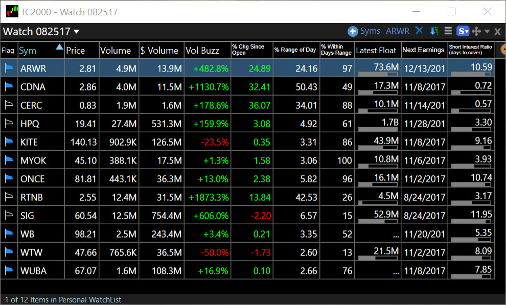 Watchlist for 08-25-17