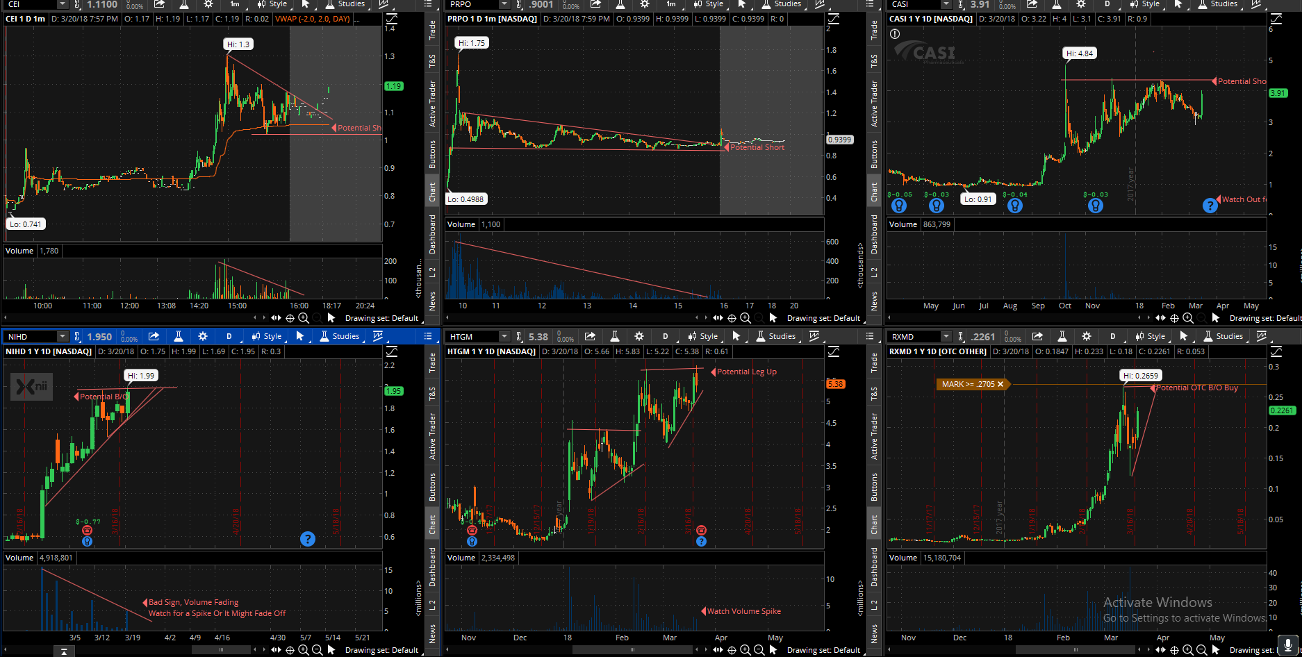 Watchlist