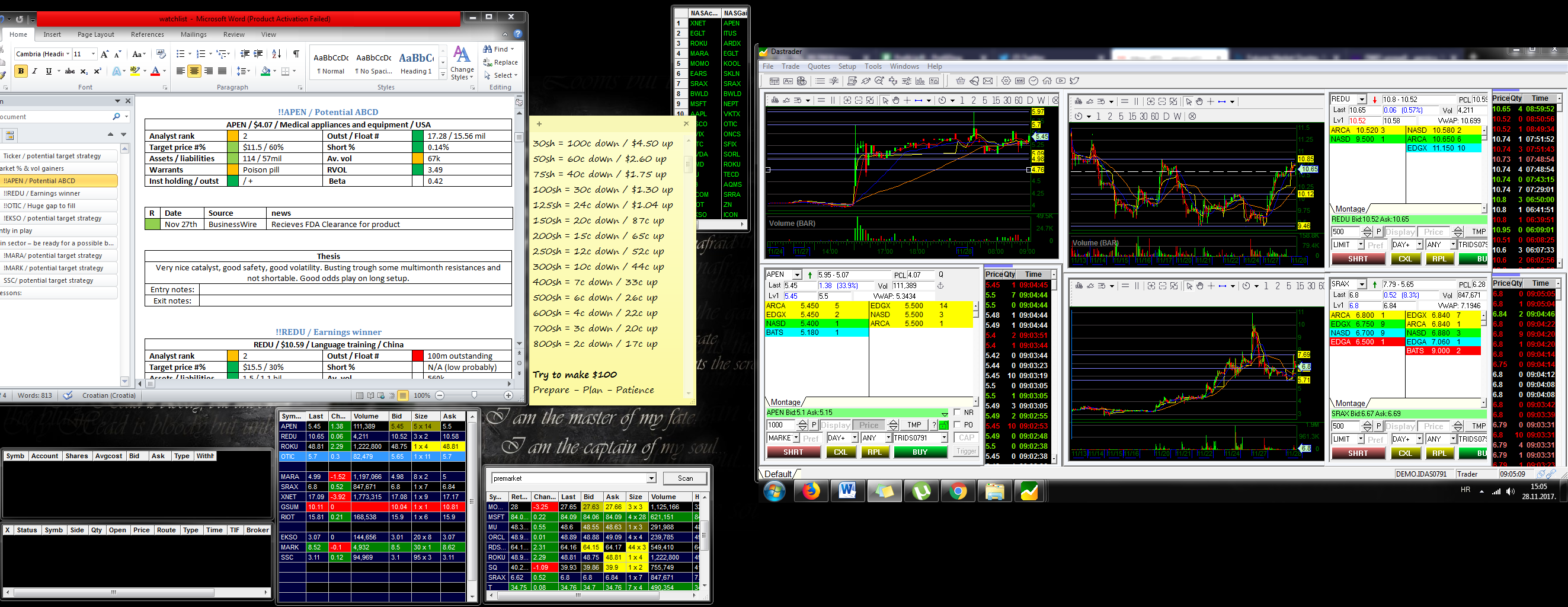 Trading setup