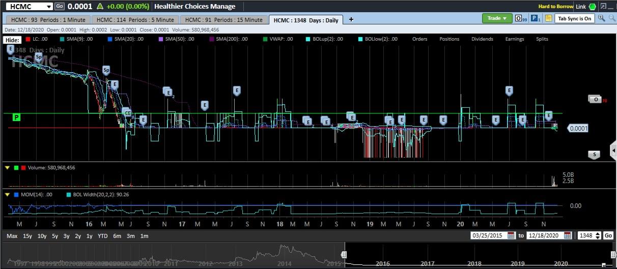 HCMC_daily_2016_to_2020