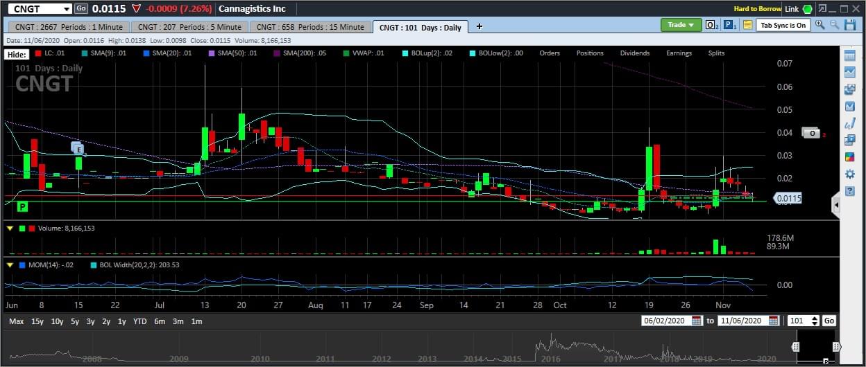 CNGT_daily_06to11-2020