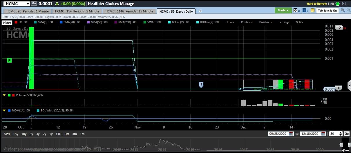 HCMC_daily_10-2020_to_12-2020