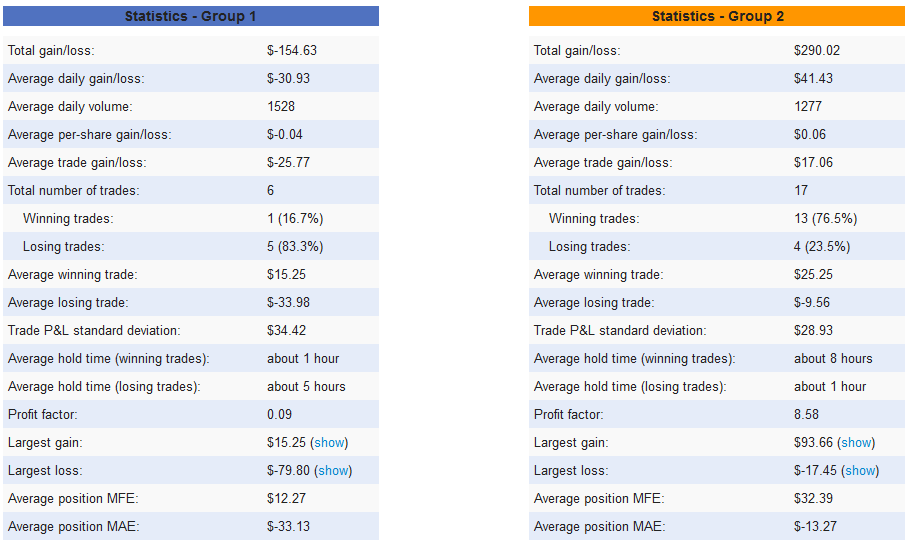 Pre or Post Breakout Entry