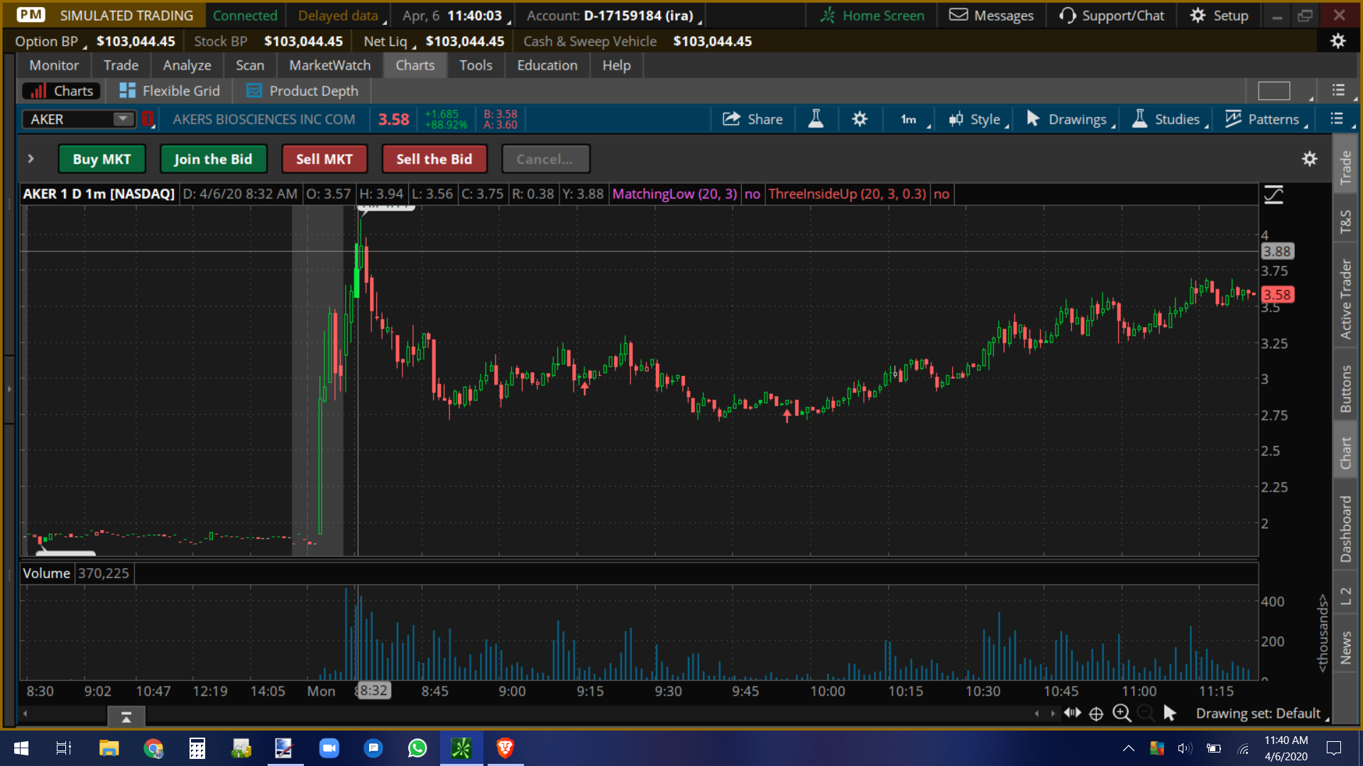 $AKER reached $3.88/share by 8:32am CDT