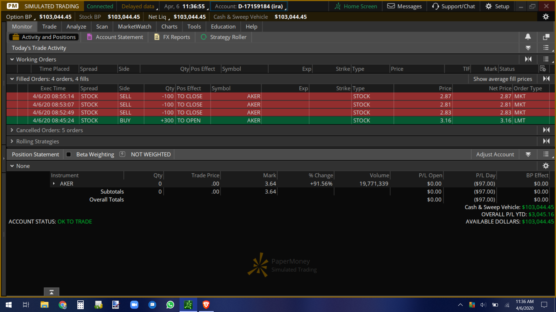 papertrades $AKER at a small loss