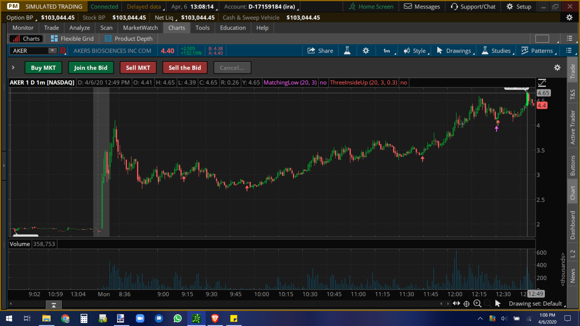 $AKER reached a new high