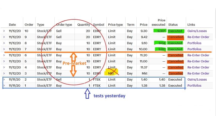 $EDRY Etrade transactions