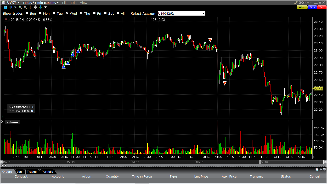 UVXY trade. Look at massive Drop