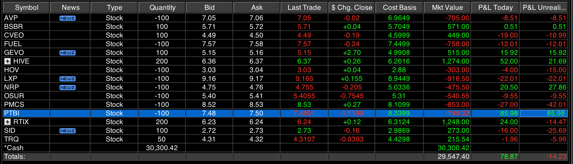 Small Positions. Still learning. Live Trades Thursday May 7th