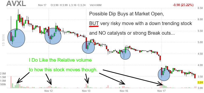 $AVXL Morning Pattern (RISKY!)