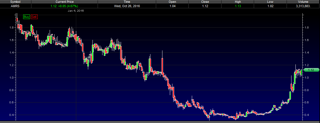 $AMRS classic cup and handle