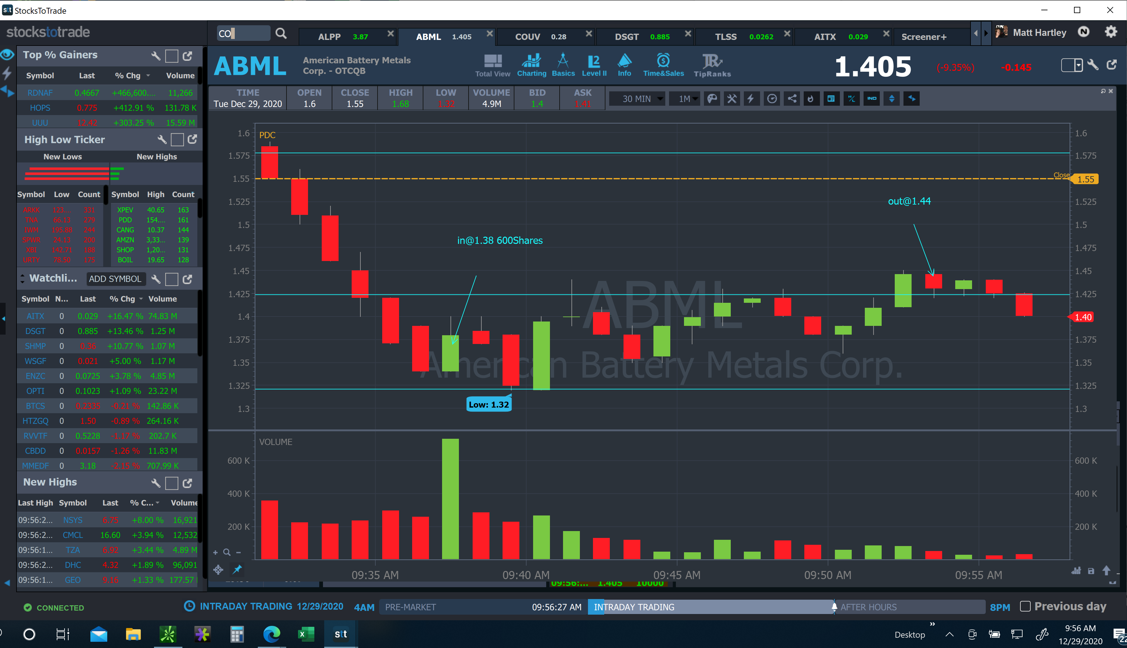 Abml Stocktwits - 4zr022c