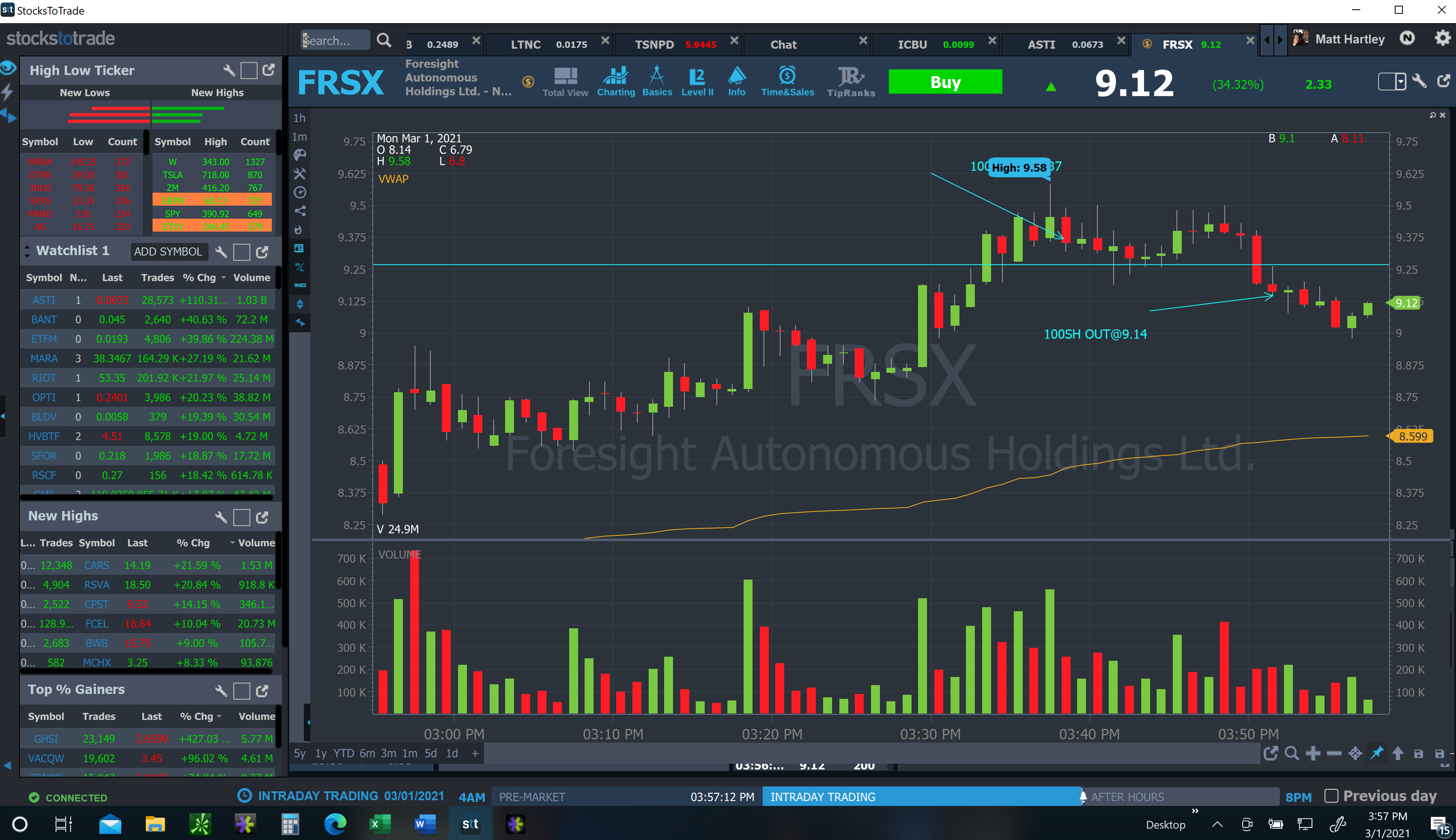 $FRSX trade by Matthew46 | Profit.ly