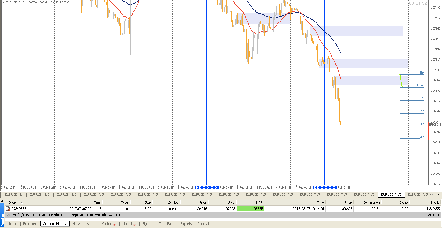 Profit.ly forex