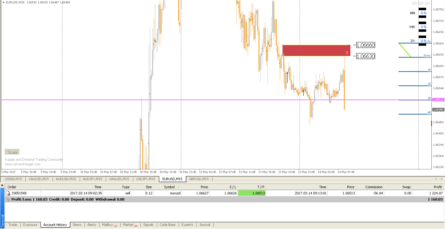 Profit.ly forex