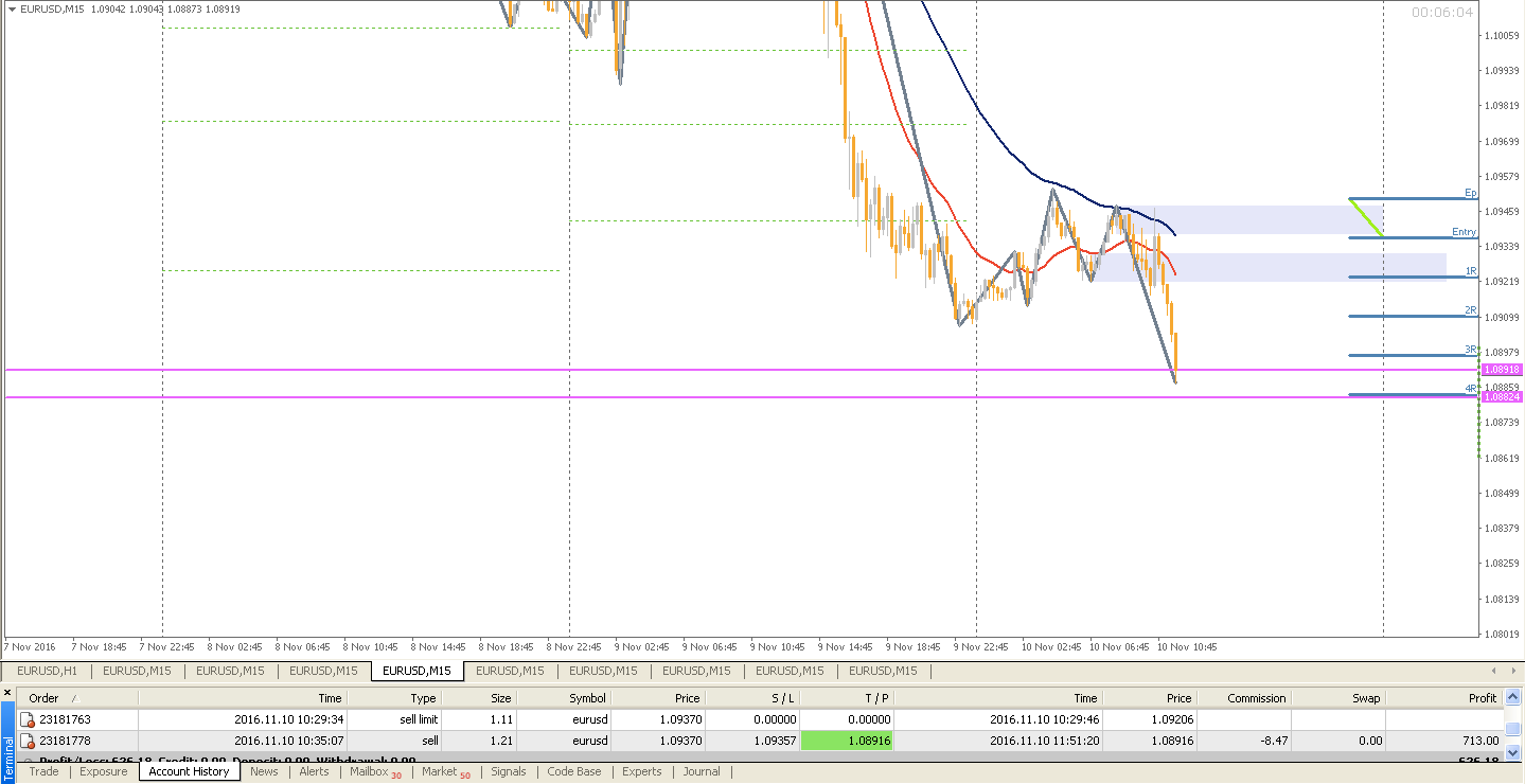 Profit.ly forex