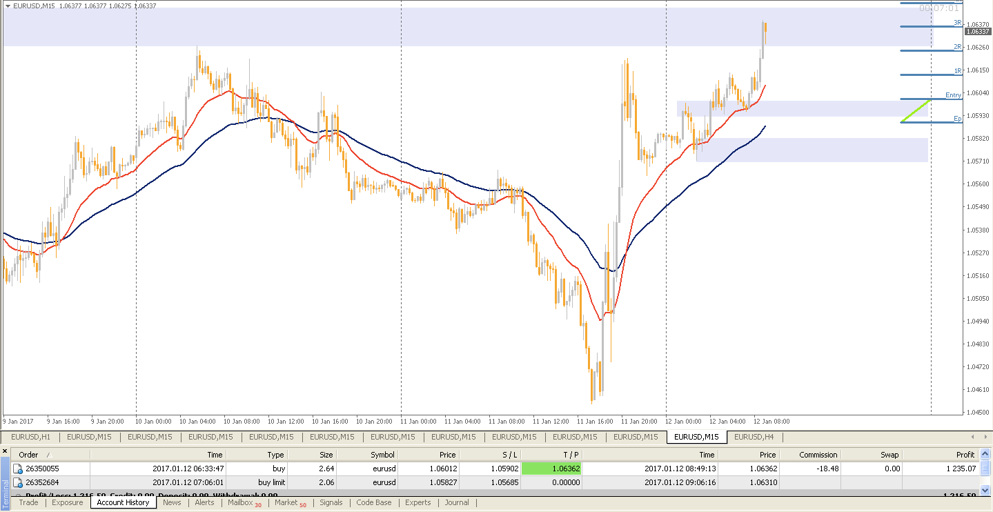 Profit.ly forex