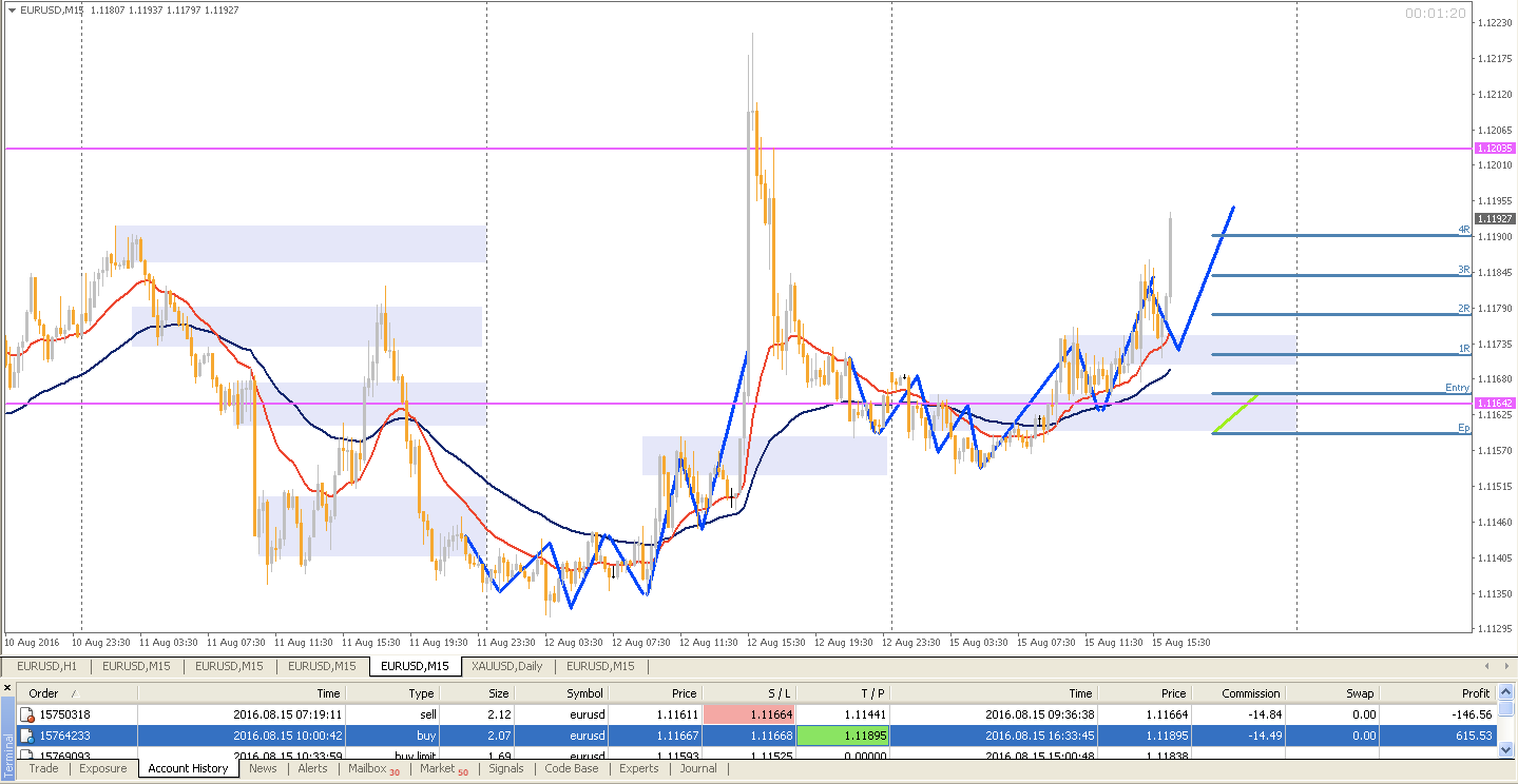 Profit.ly forex
